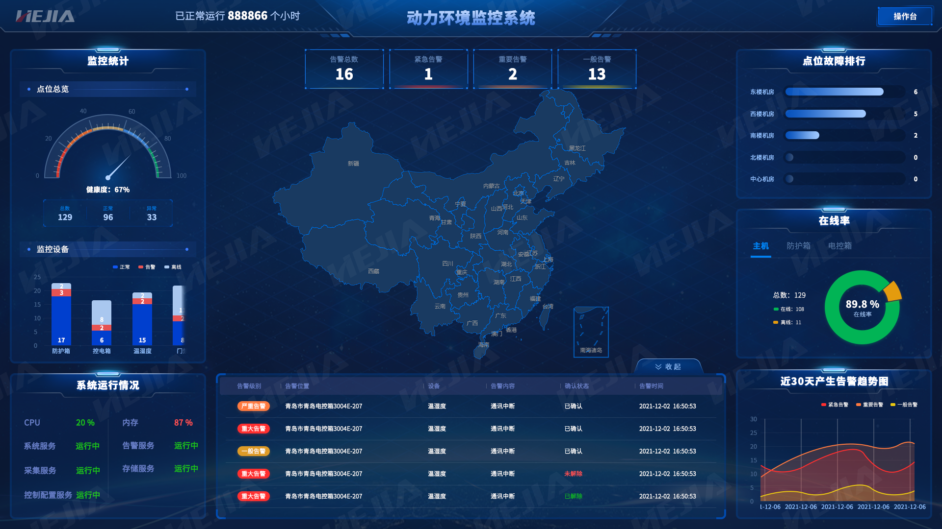 一文看懂：什么是單機(jī)房動(dòng)環(huán)監(jiān)控？什么是聯(lián)網(wǎng)機(jī)房動(dòng)環(huán)監(jiān)控？