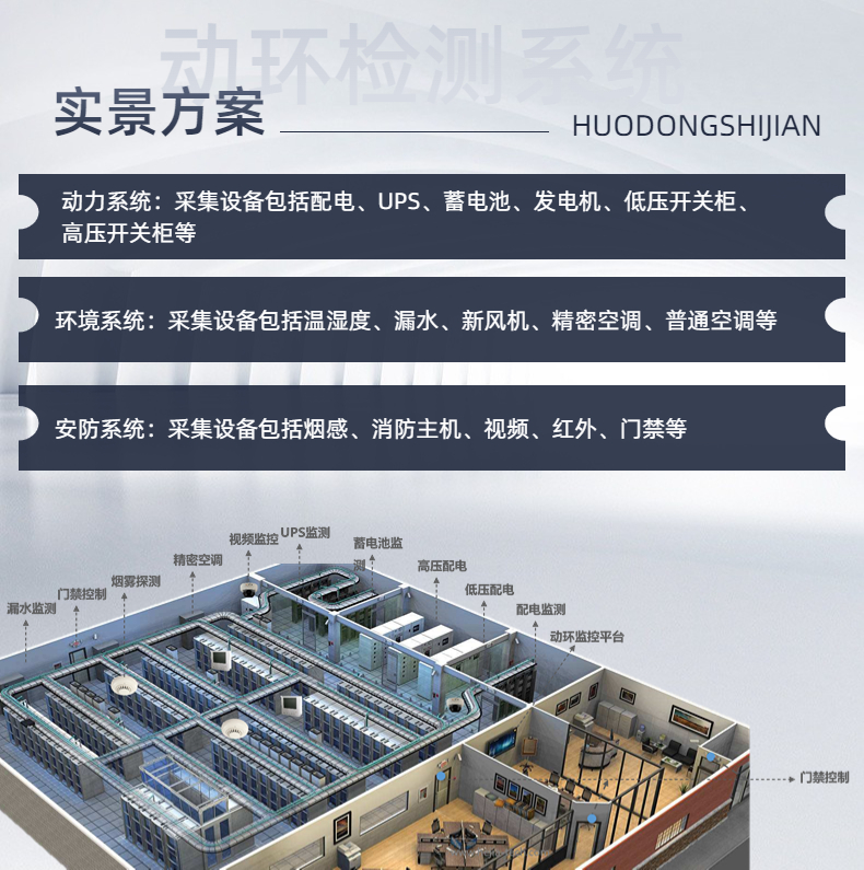 利用動環(huán)監(jiān)控系統(tǒng)促進數(shù)據(jù)機房的數(shù)字化、管理可視化、集中智能化