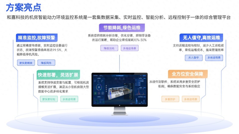 機房動環(huán)監(jiān)控主機：智能化管理關鍵，如何保障數(shù)據(jù)中心高效運行？