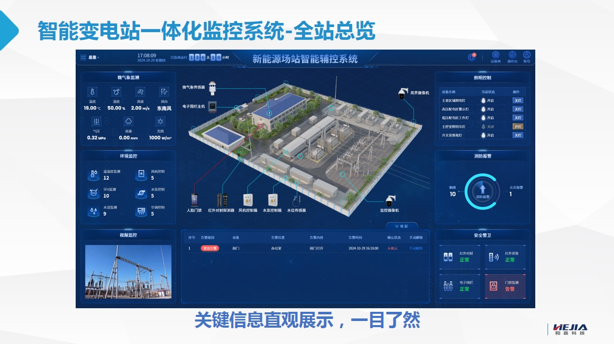 新能源變電站智能輔控系統(tǒng)解決方案：安全、高效、無人化運(yùn)維